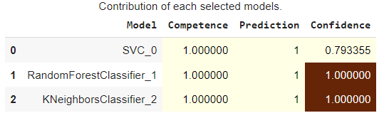 https://raw.githubusercontent.com/adv-panda/infodeslib_docs/main/docs/source/images/xai_3.PNG