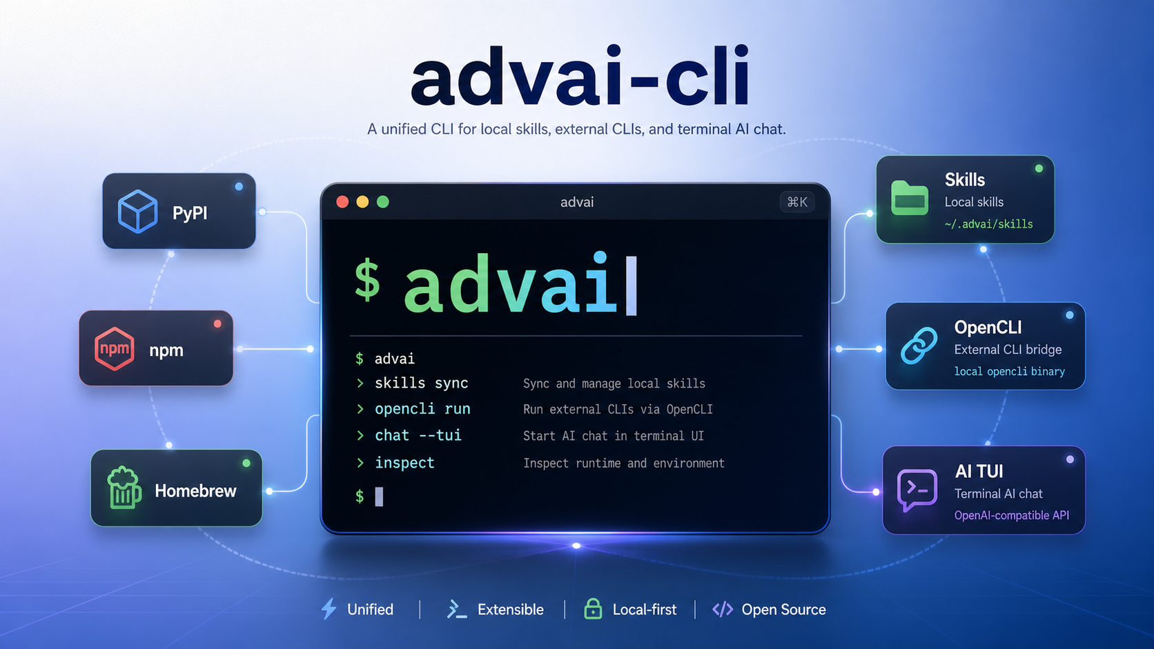 advai-cli hero