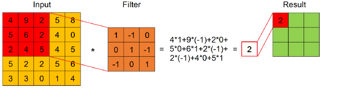filter operation