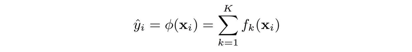 ensemble of decision trees