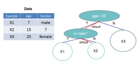 default_direction