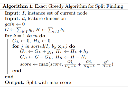 exact_greegy_algorithm