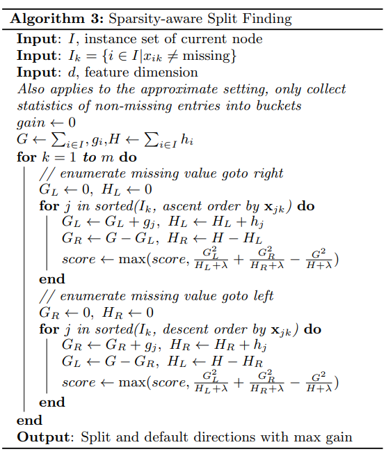 sparsity-aware split