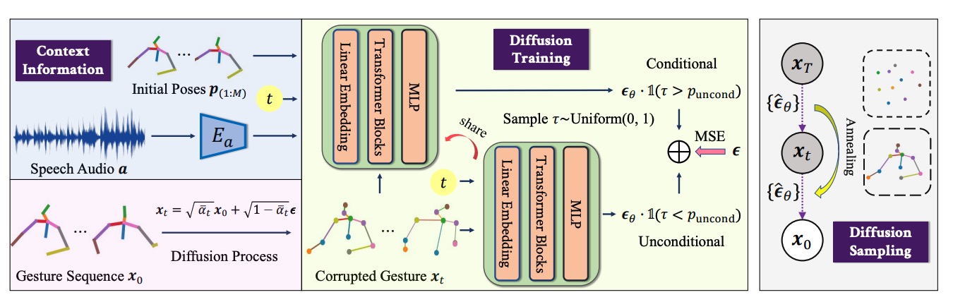 Diffusion модели