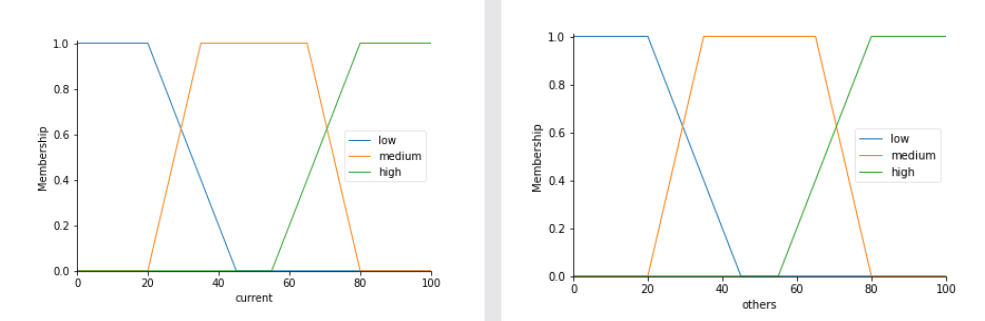 lane_density