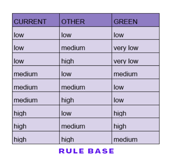 rule_base