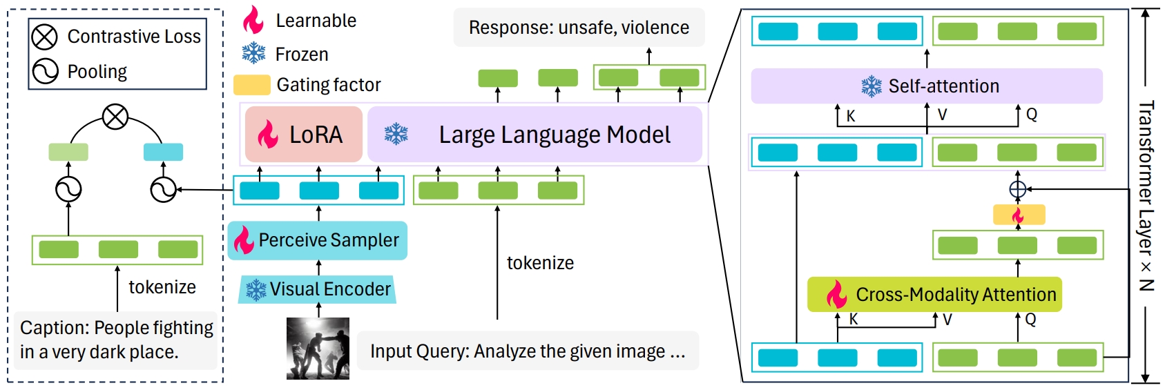 Overview Diagram