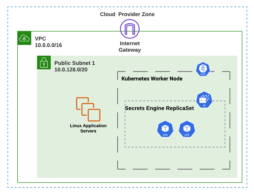 Cloud Infrastructure