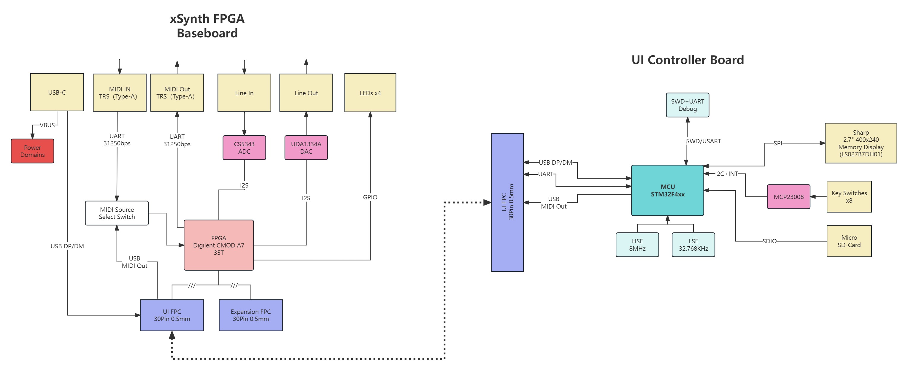 System Diagram