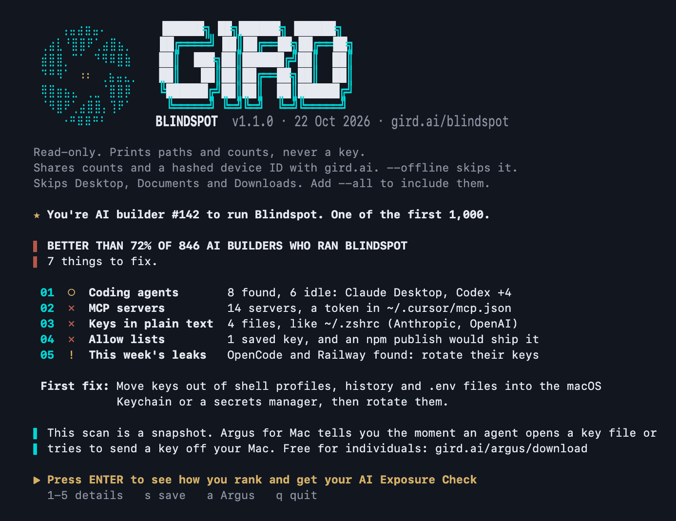 A Blindspot run in a terminal: better than 72% of 846 AI builders who ran it, AI builder #142, one of the first 1,000, one line per check, and the prompt to get your AI Exposure Check