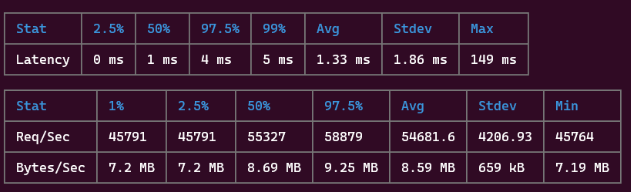 Benchmark 2 Worker