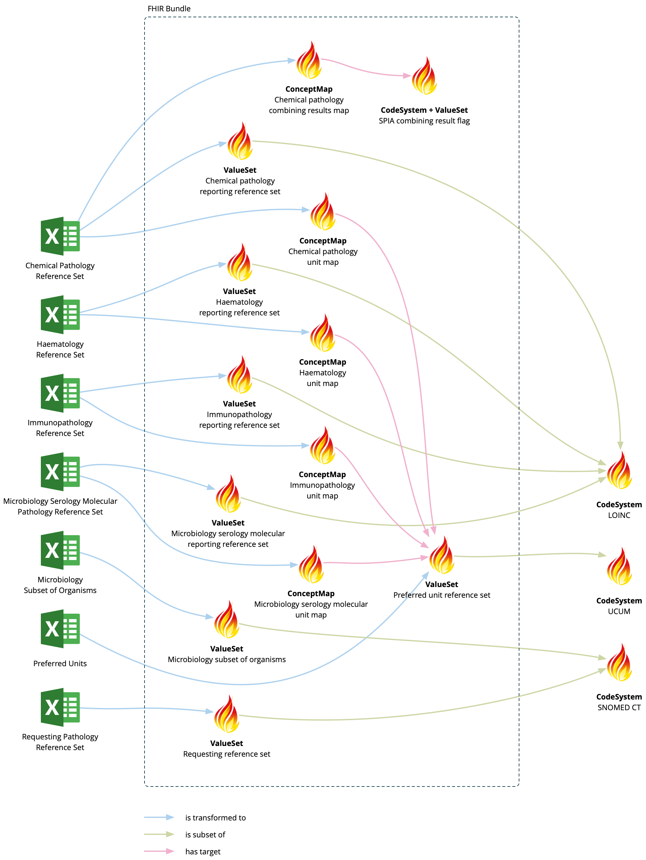 Overview of outputs