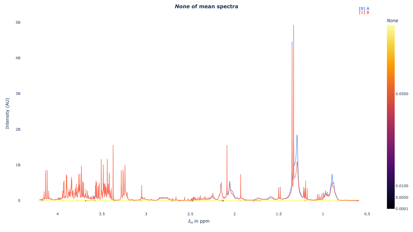 spec uniplot