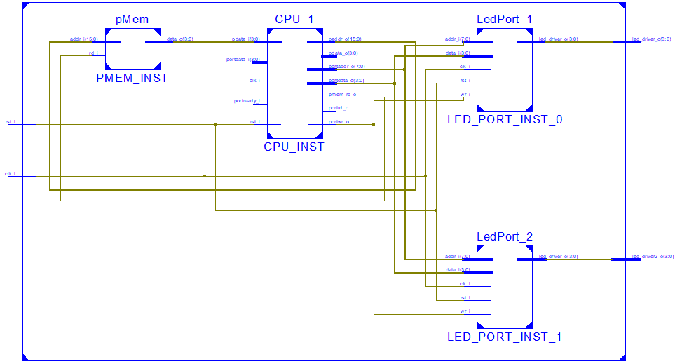 RTL schematics