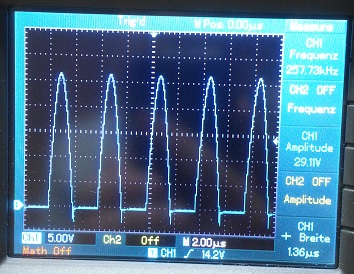 Measurement result