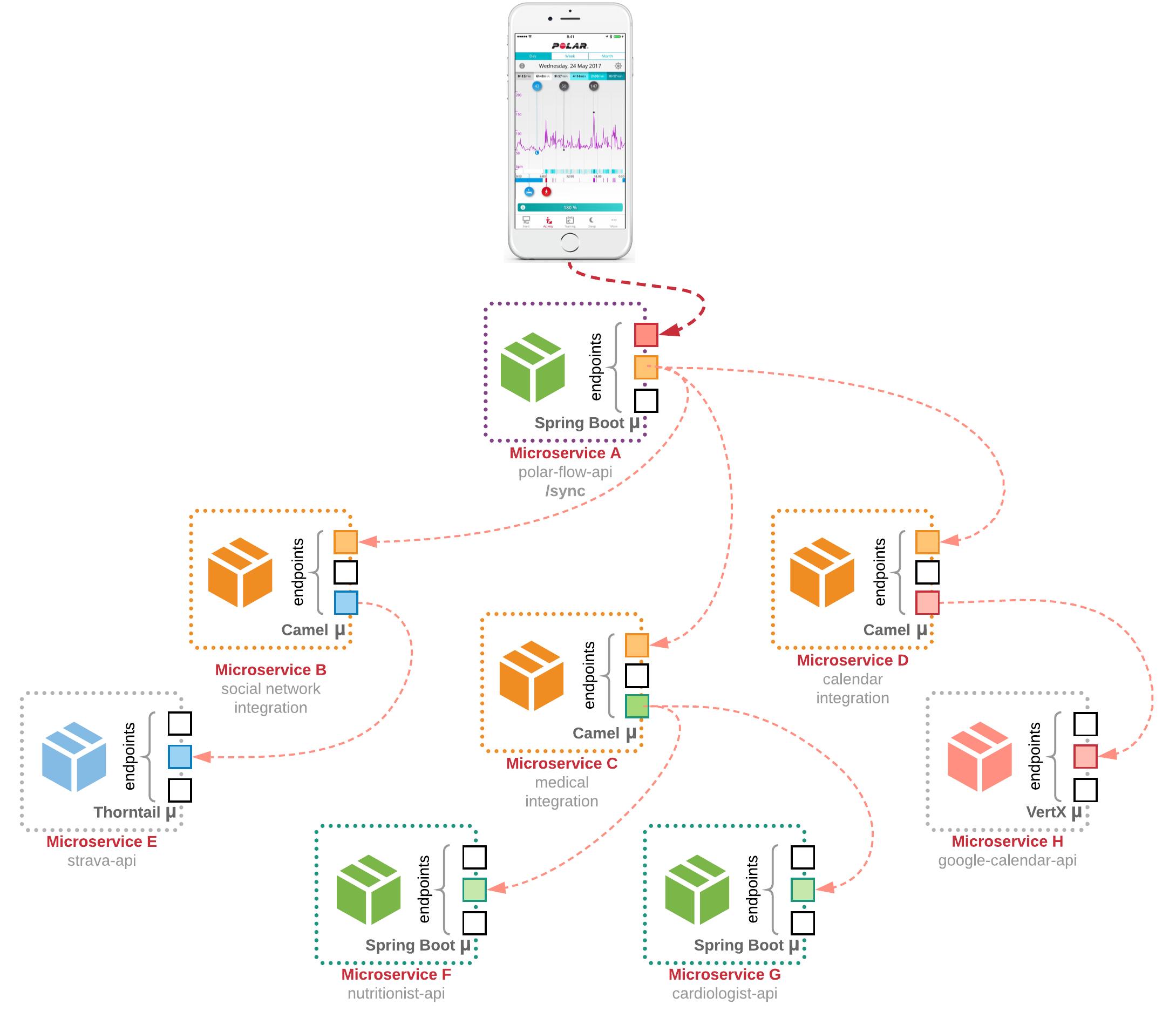 enterprise java microservices github