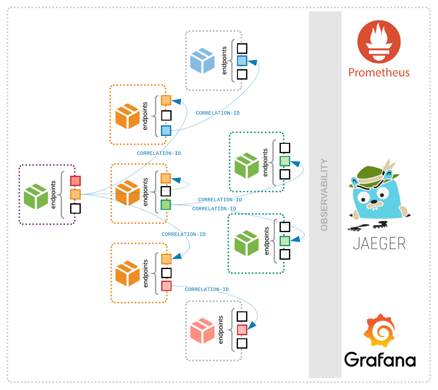 dzone microservices with spring boot