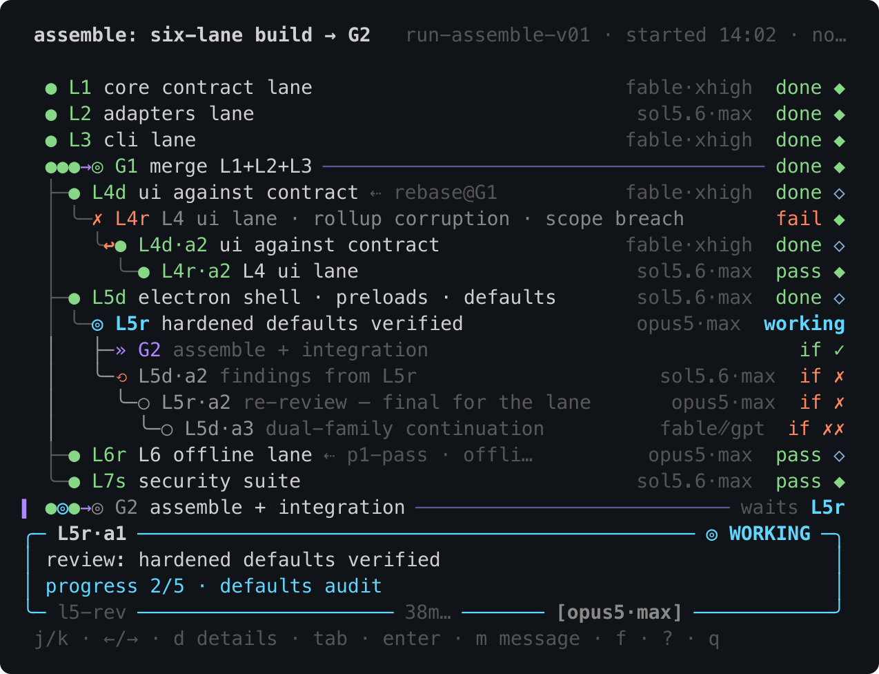 the compact dagr cockpit at 72 columns: trace above a docked active-work inspector