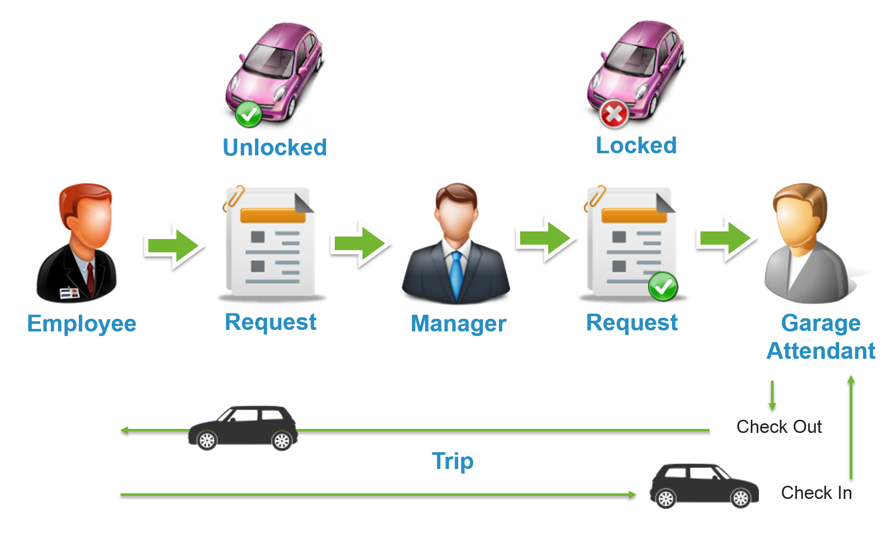 Vehicle Management System. VMS view Management System 2.0. Vehicle Parts Management System illustration. Datatable vehicle.