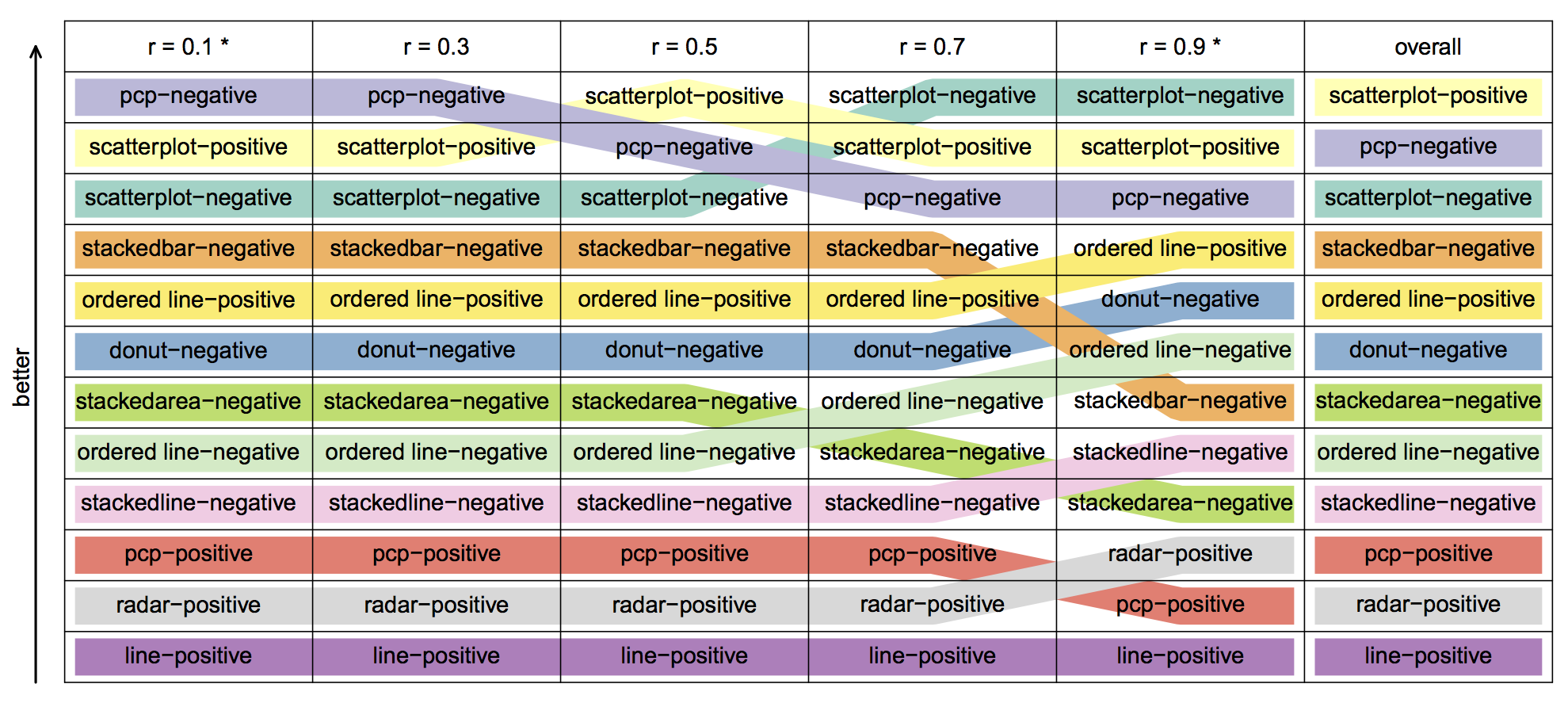 Visualization ranking