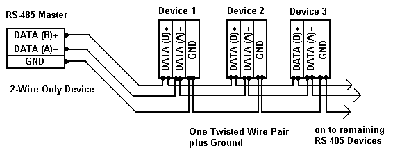 2-wire rs485 connection