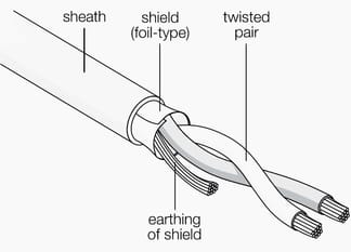 Shilded twisted pair cable