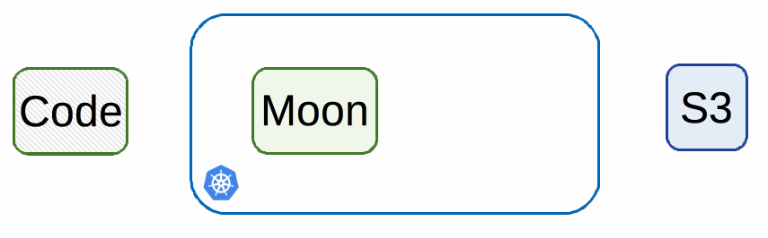 Moon Animation
