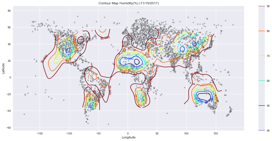 Contour_Humidity