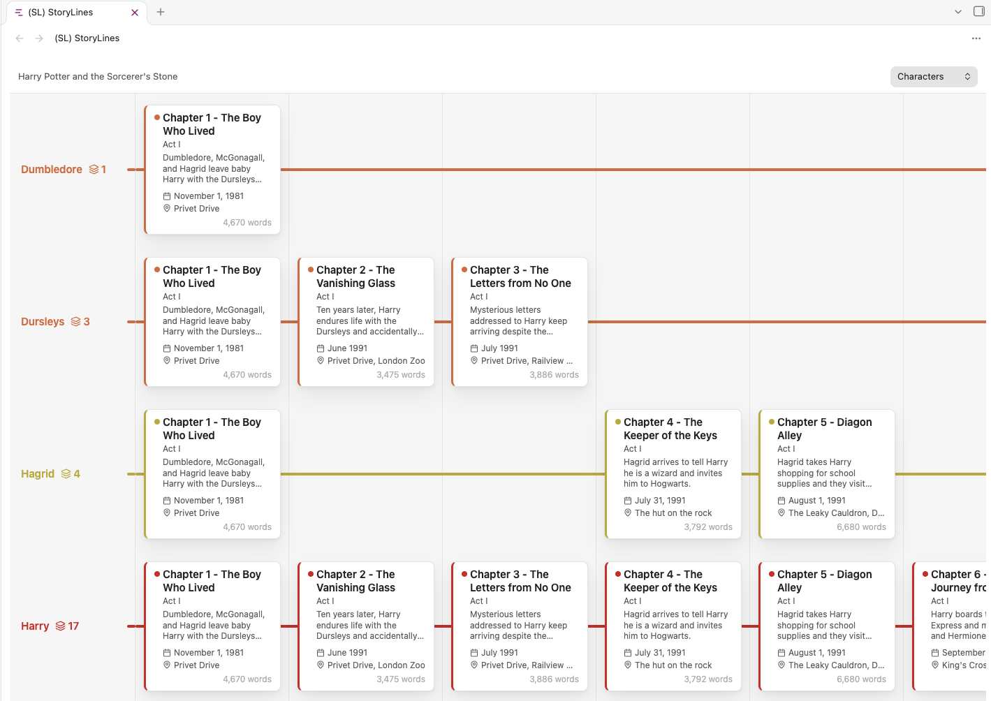 Characters view