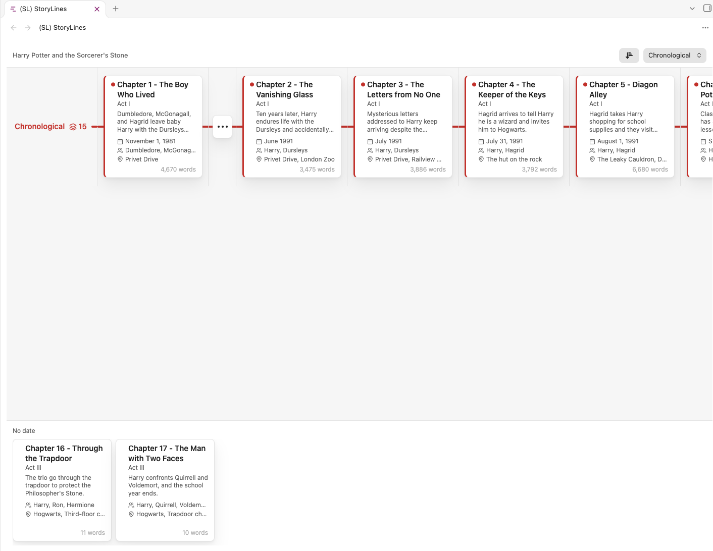 Chronological view