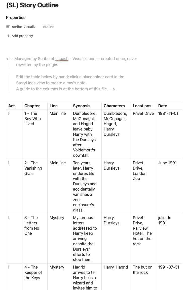 Story Outline file