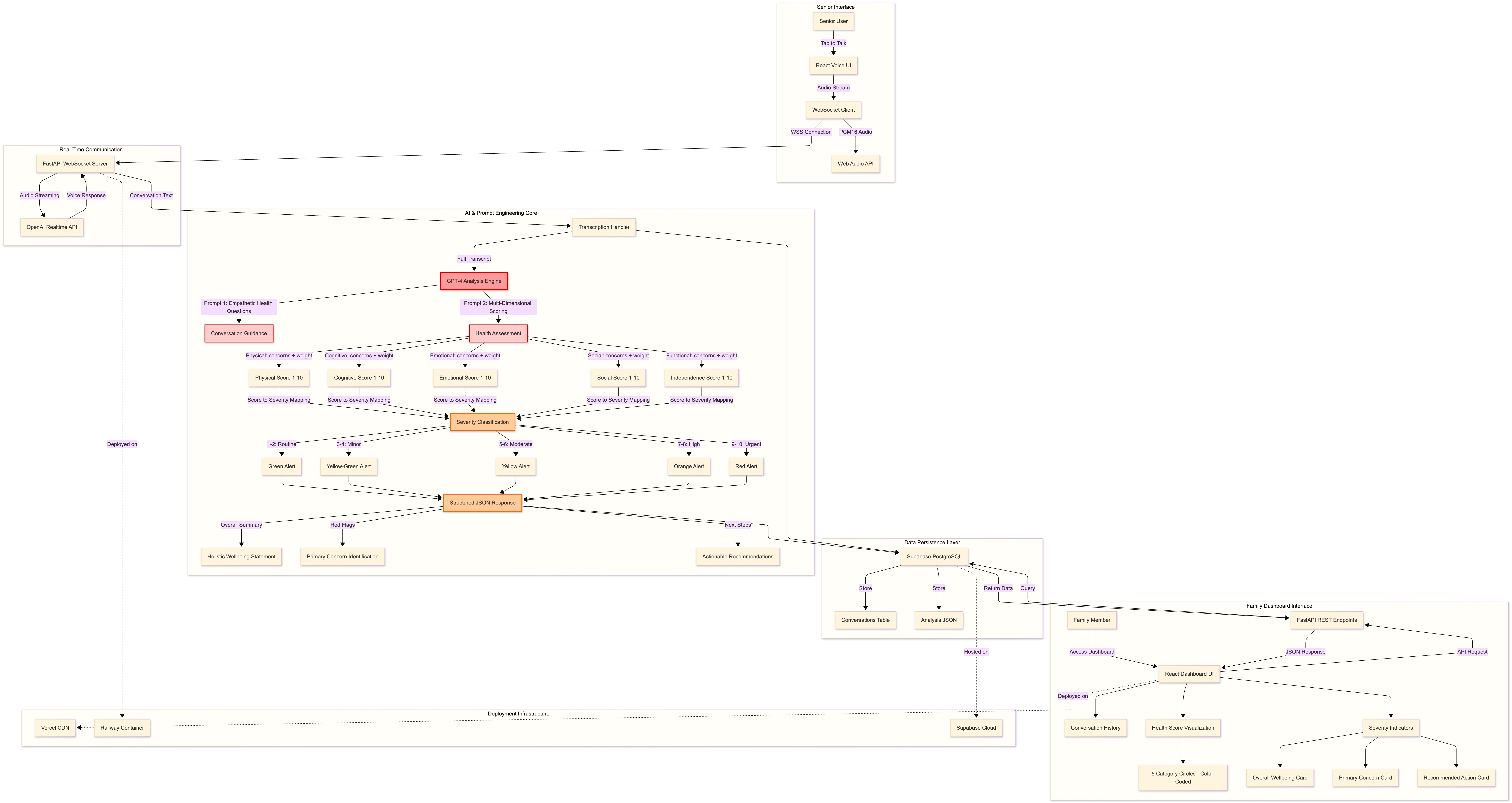 Architecture Diagram - Complex