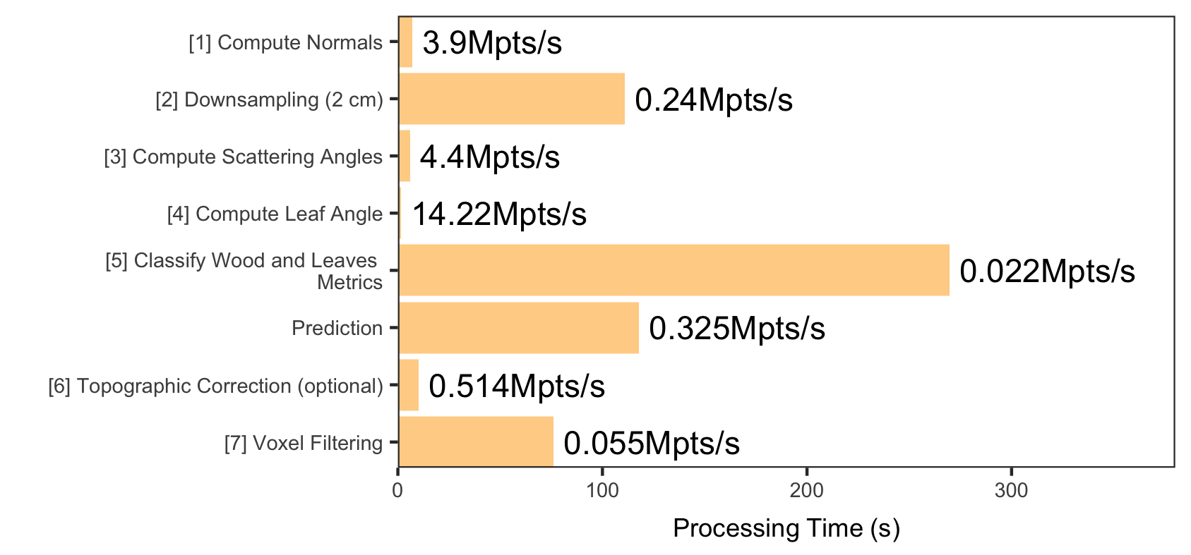 Processing_speed