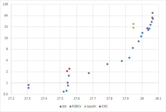 roblox-chart