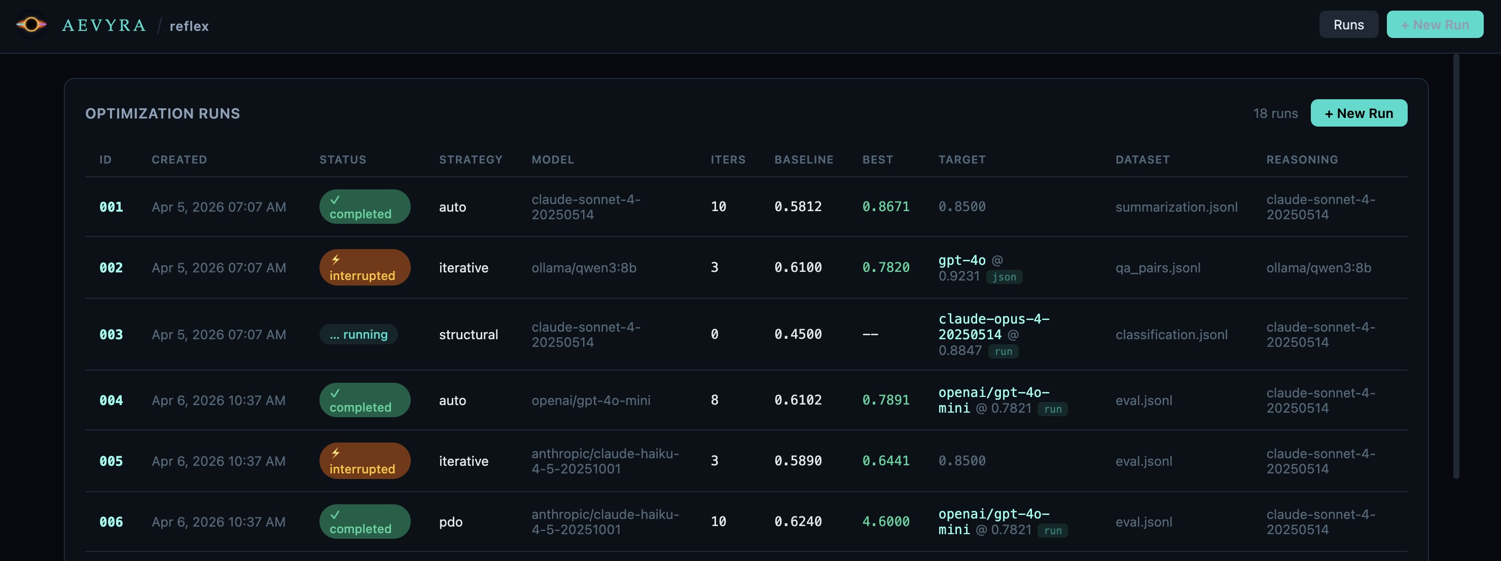 Optimization runs list