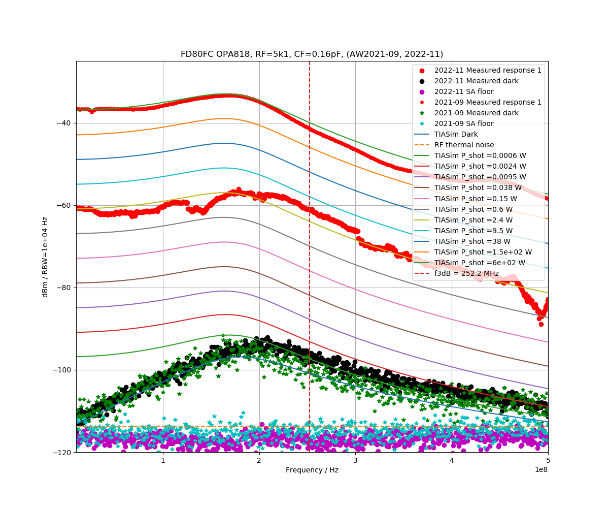 Oip opa818 alt, from the project README