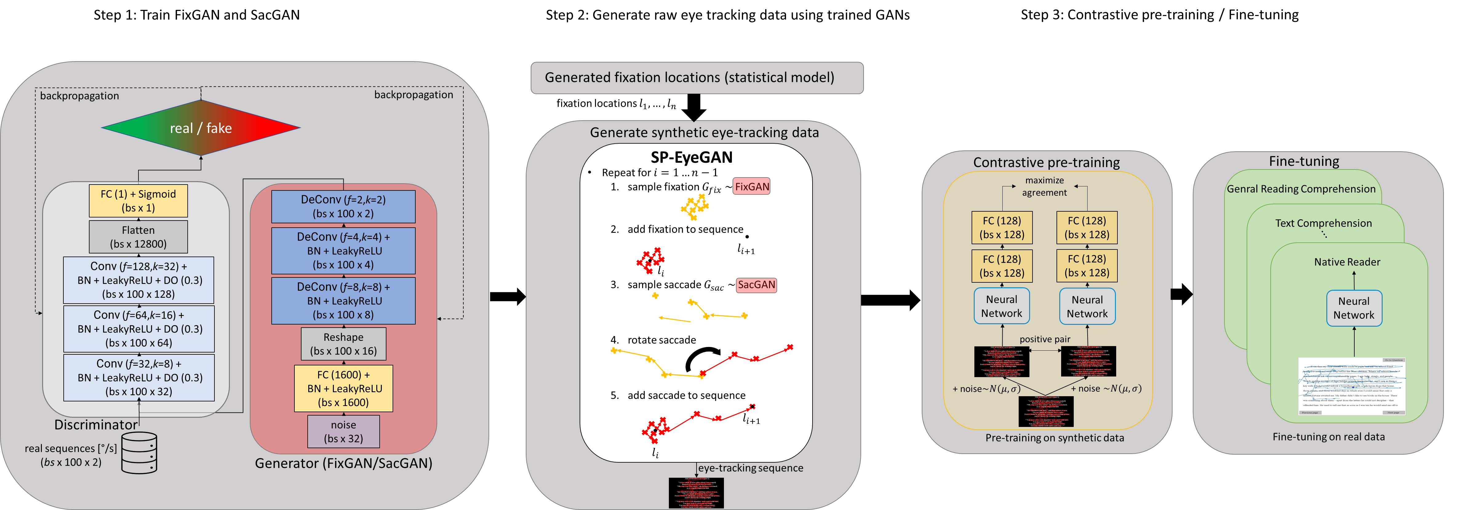 Method overview