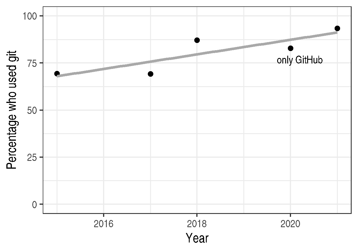 ./git-usage-2.png