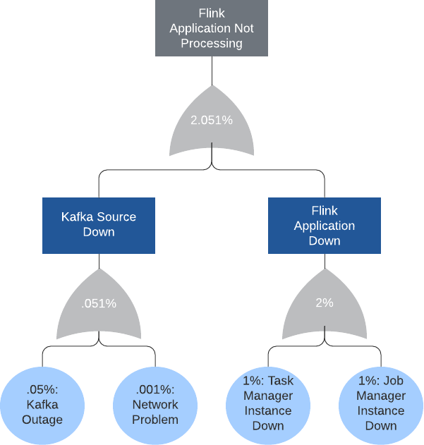 Flink App with Source