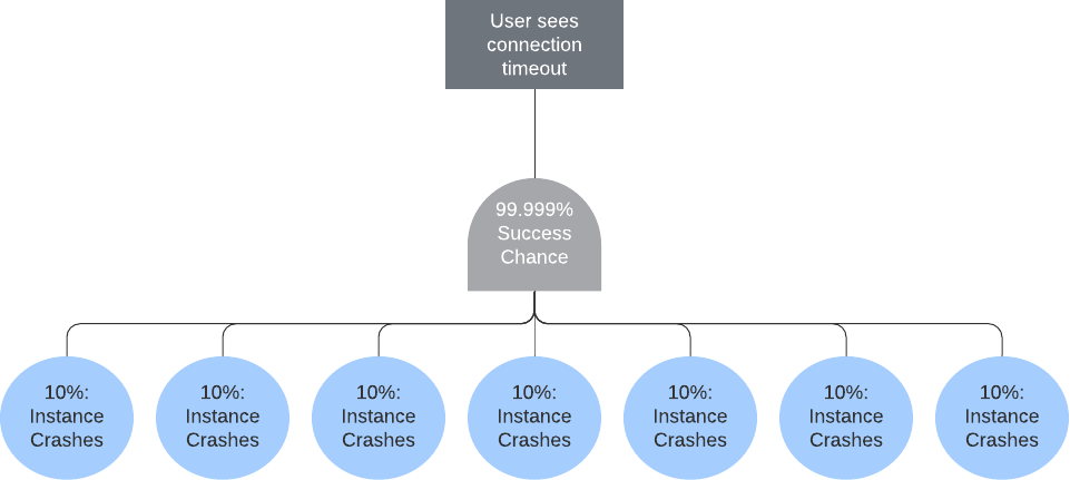 Stateless Web App 10 Nodes