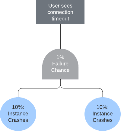 Stateless Web App