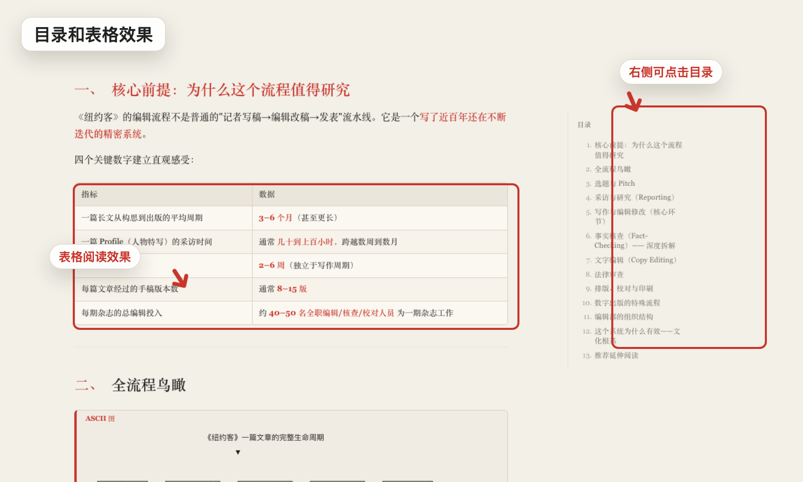 目录和表格效果