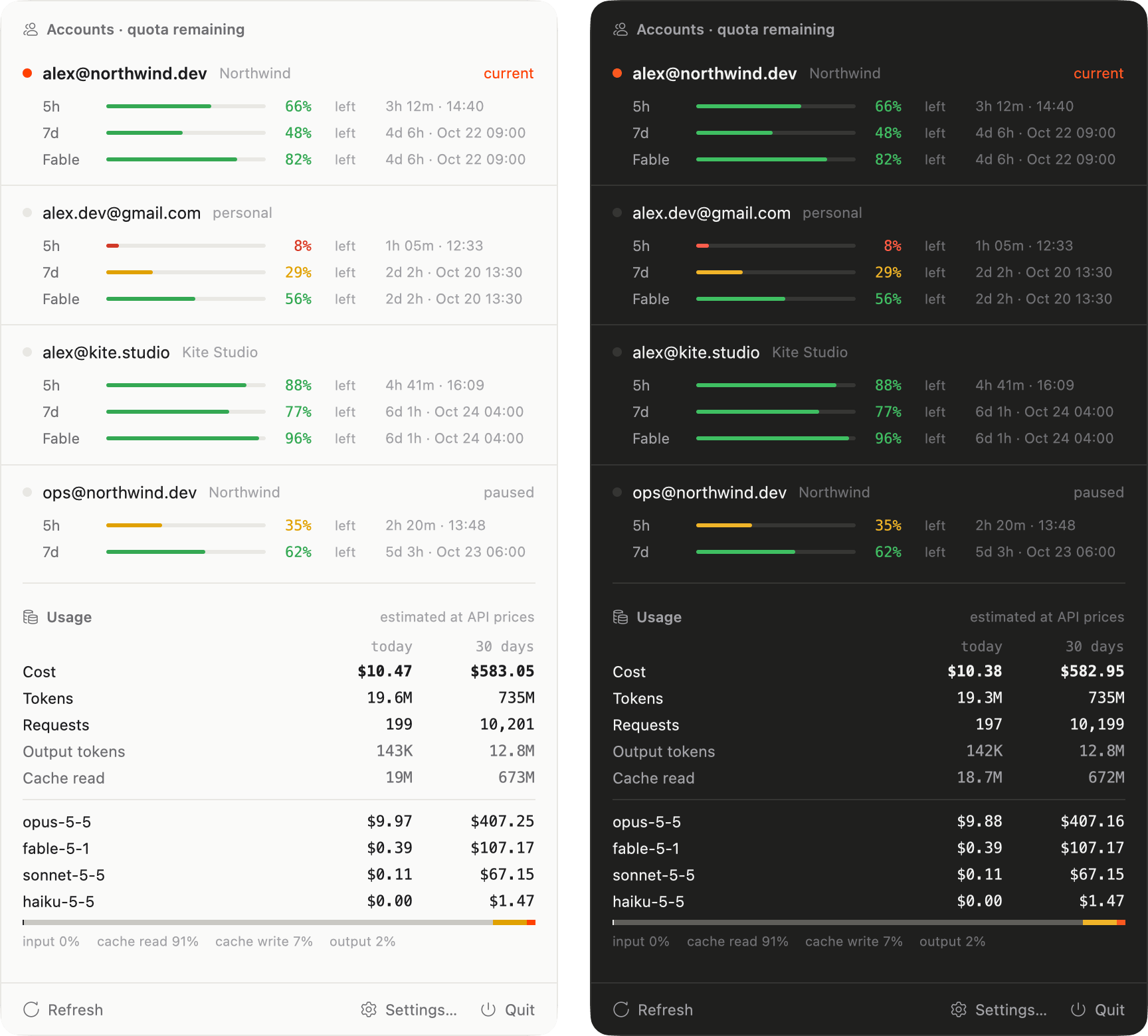 Swapbar popover in light and dark mode: four accounts with 5h, 7d and Fable quota bars, and a token and cost table