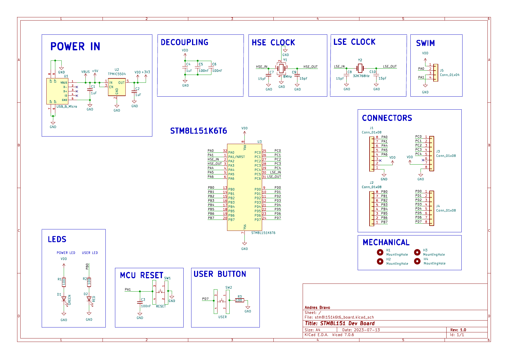 Stm8Project, from the project README