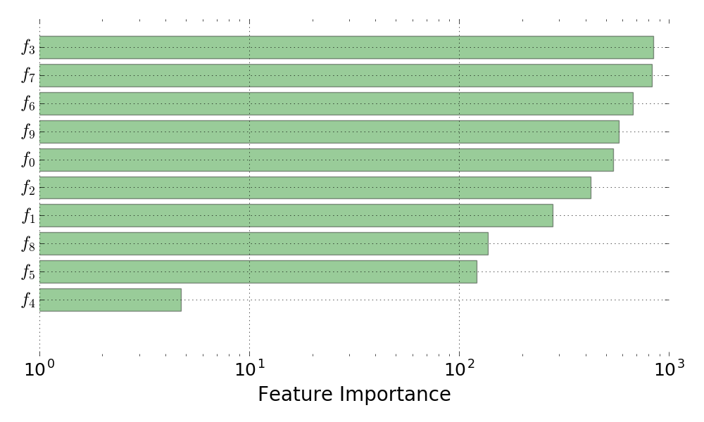 Horizontal Bar Chart in Log Scale