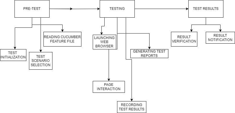 Framework Flowchart