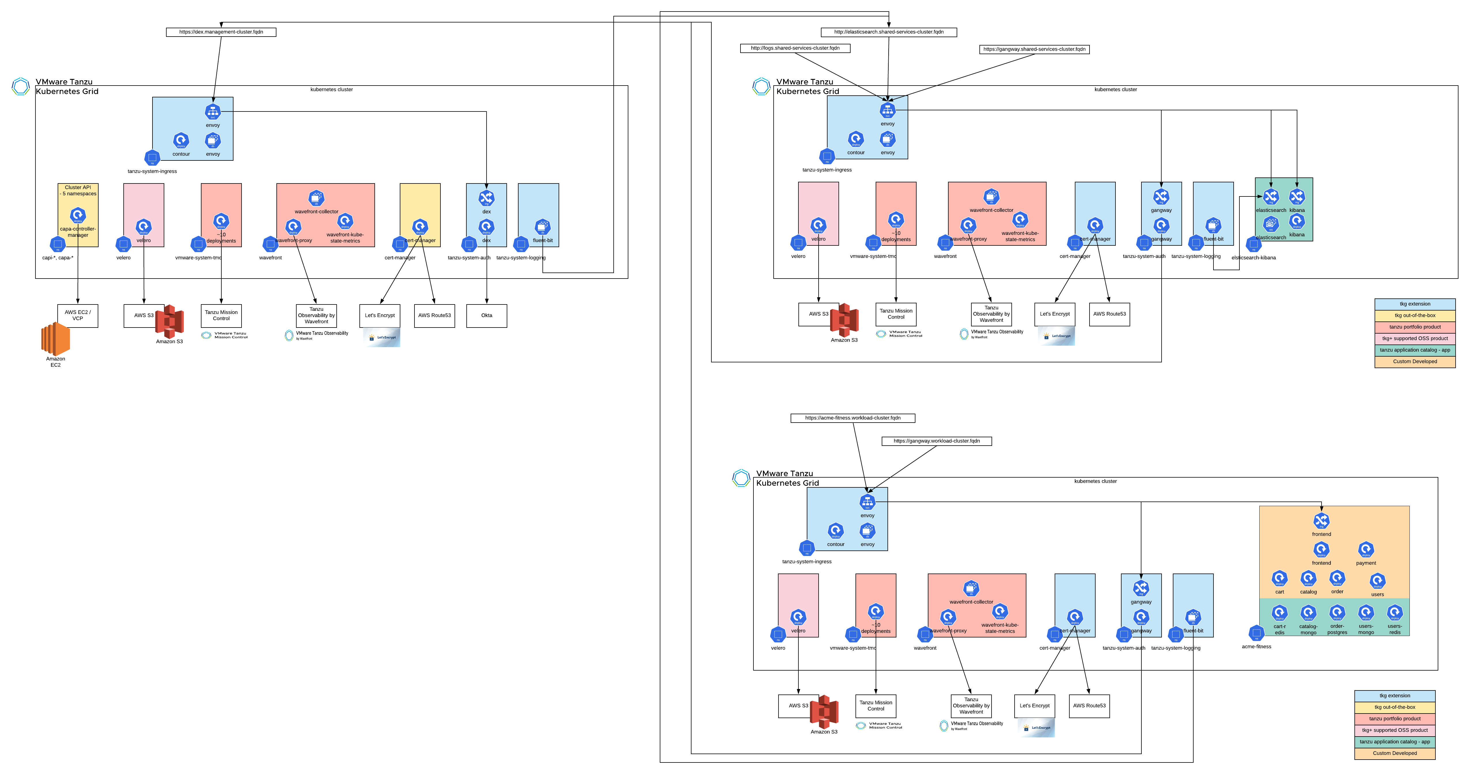 TKG Lab Deployment Diagram