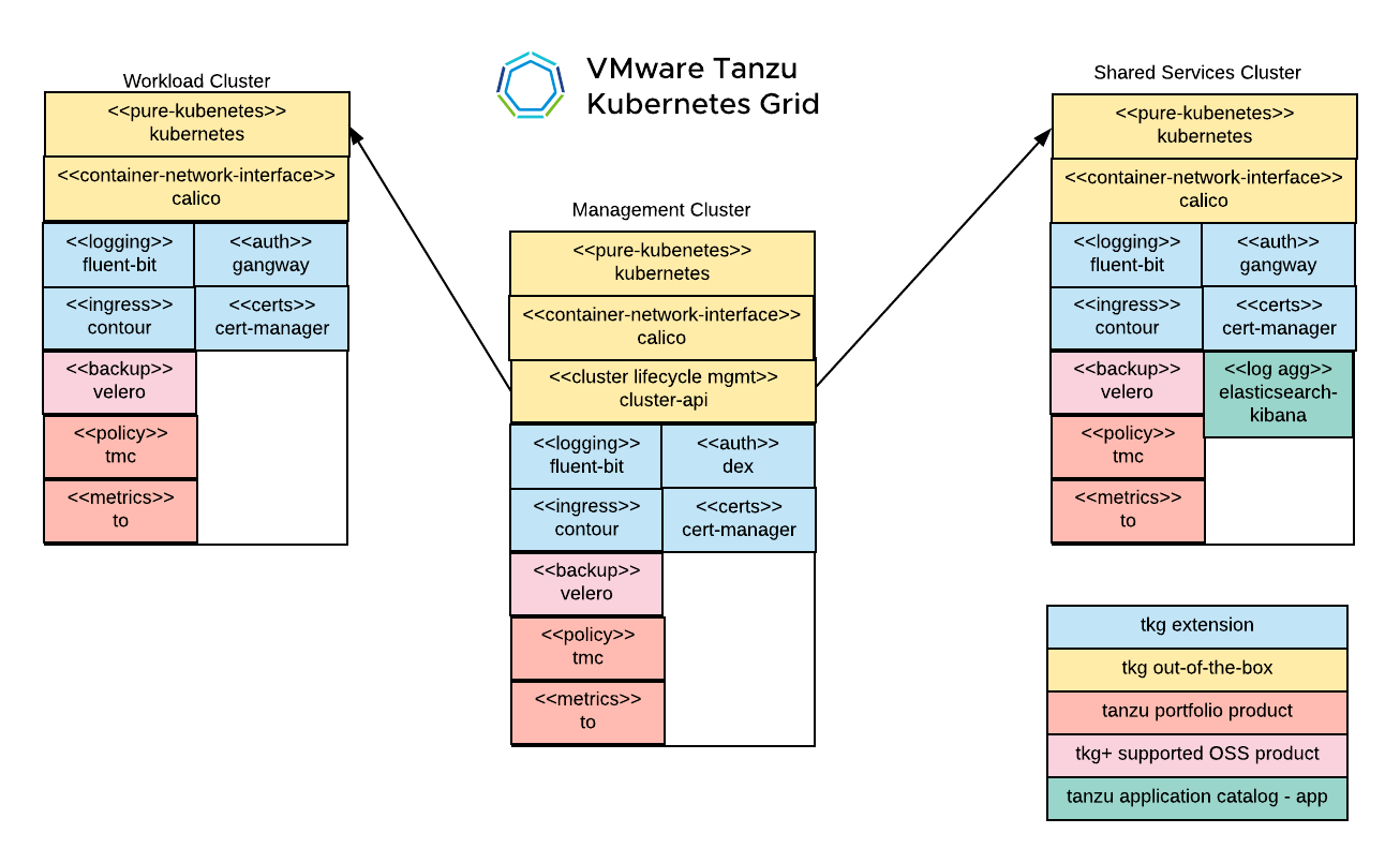 TKG Lab Base Diagram