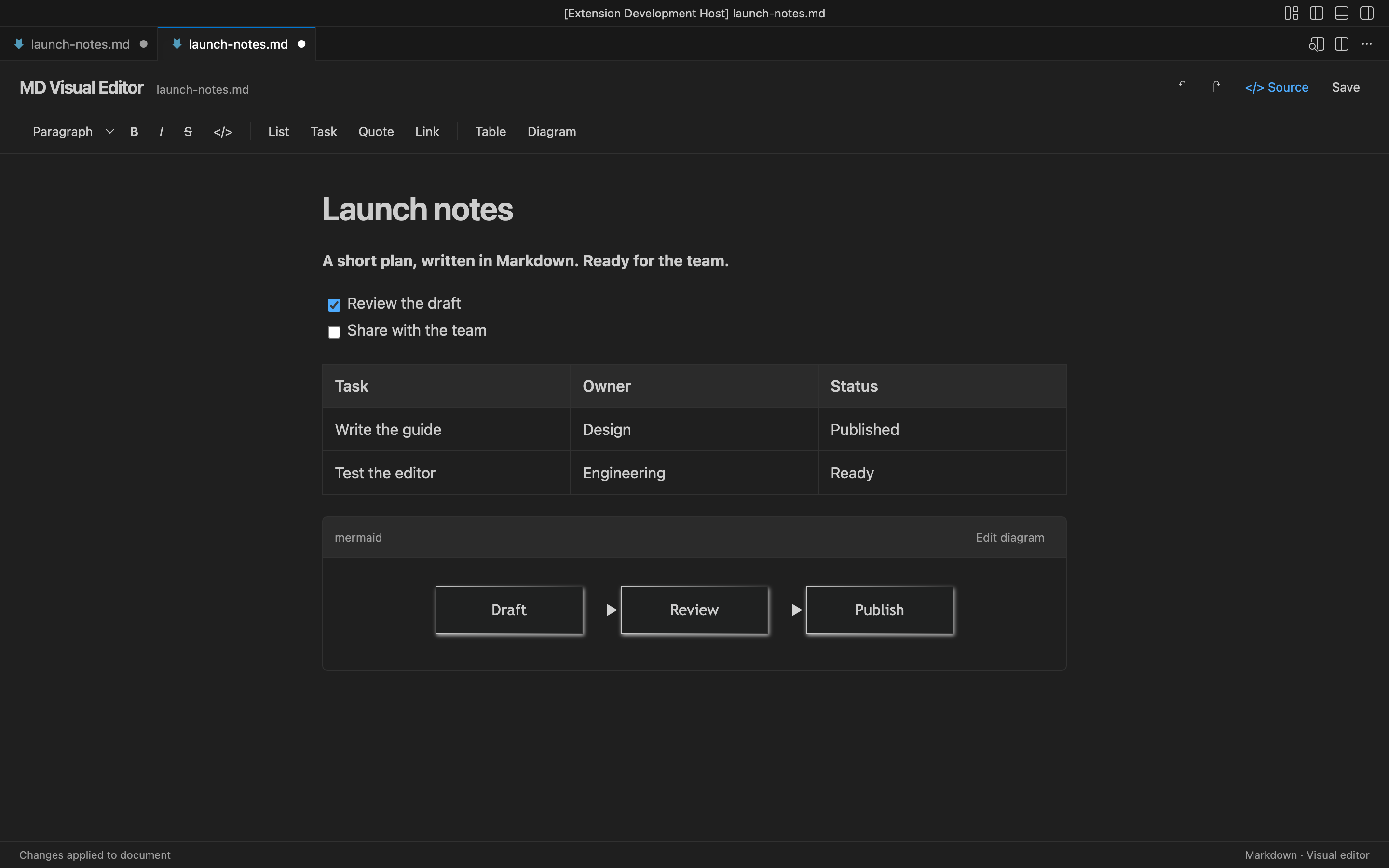 A checked task and an updated status cell in a Markdown table