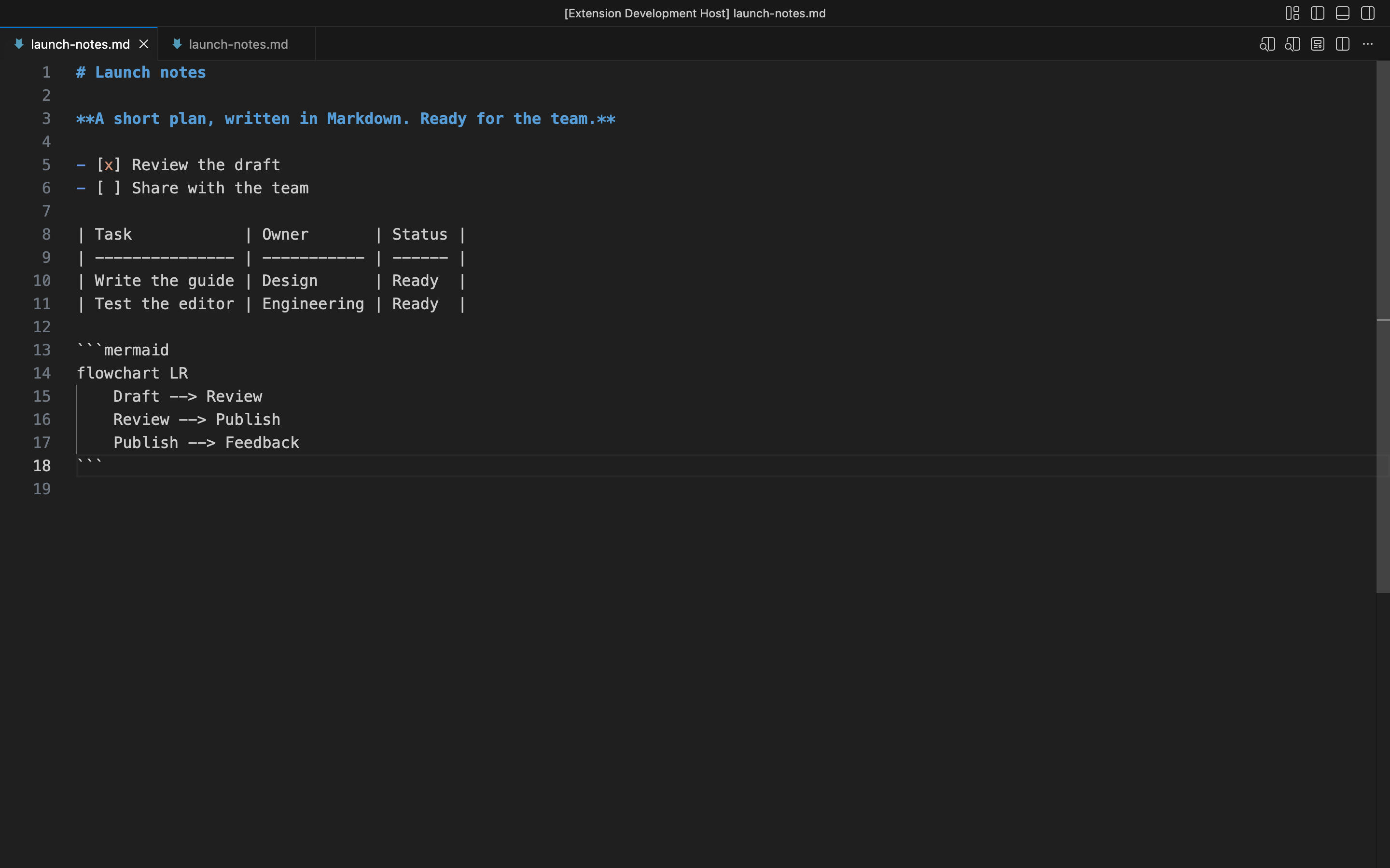 The Markdown source after editing text, checking a task, changing a table and updating Mermaid